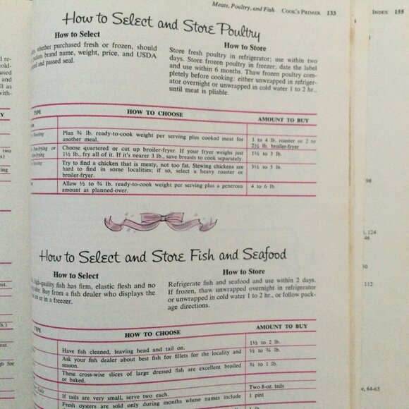 Dinner for Two Vintage 1964 Cook Book - Picture 12 of 12